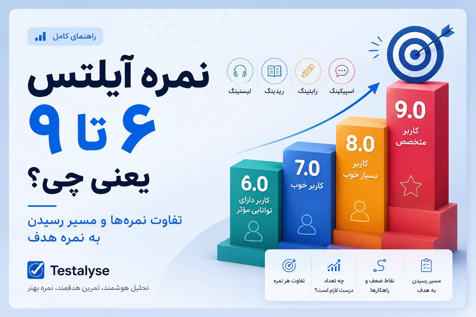 نمره آیلتس ۶ تا ۹ یعنی چی؟ تفاوت نمرهها و مسیر رسیدن به نمره هدف