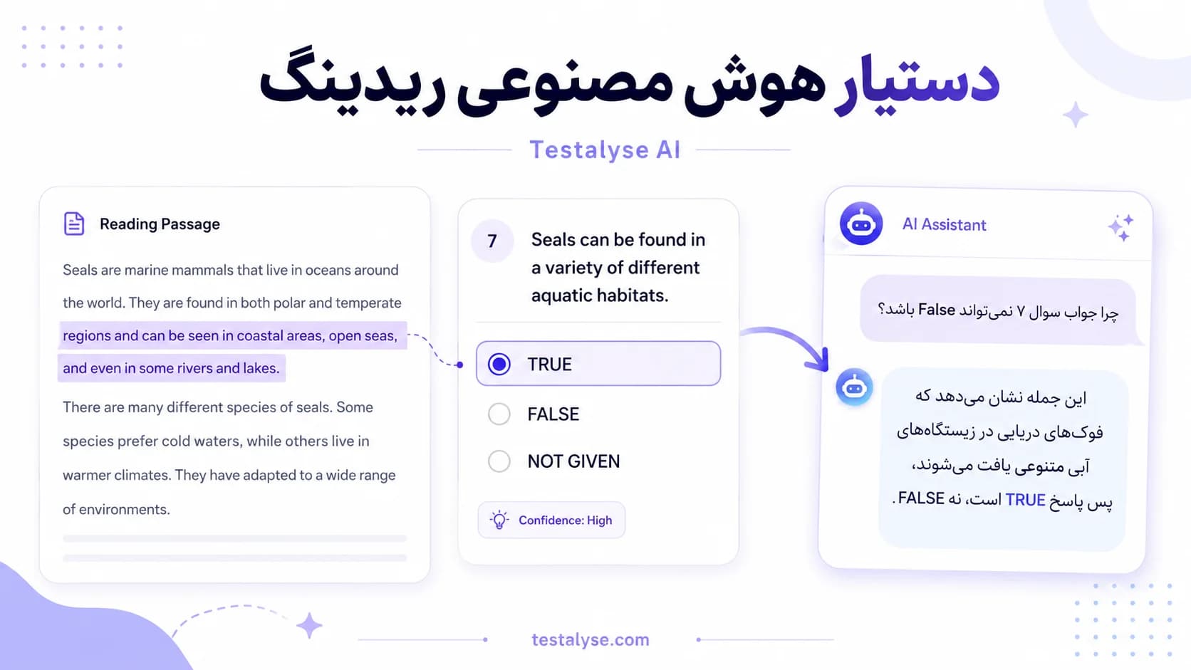 معرفی دستیار هوش مصنوعی ریدینگ Testalyse؛ از دیدن جواب تا فهمیدن دلیل آن