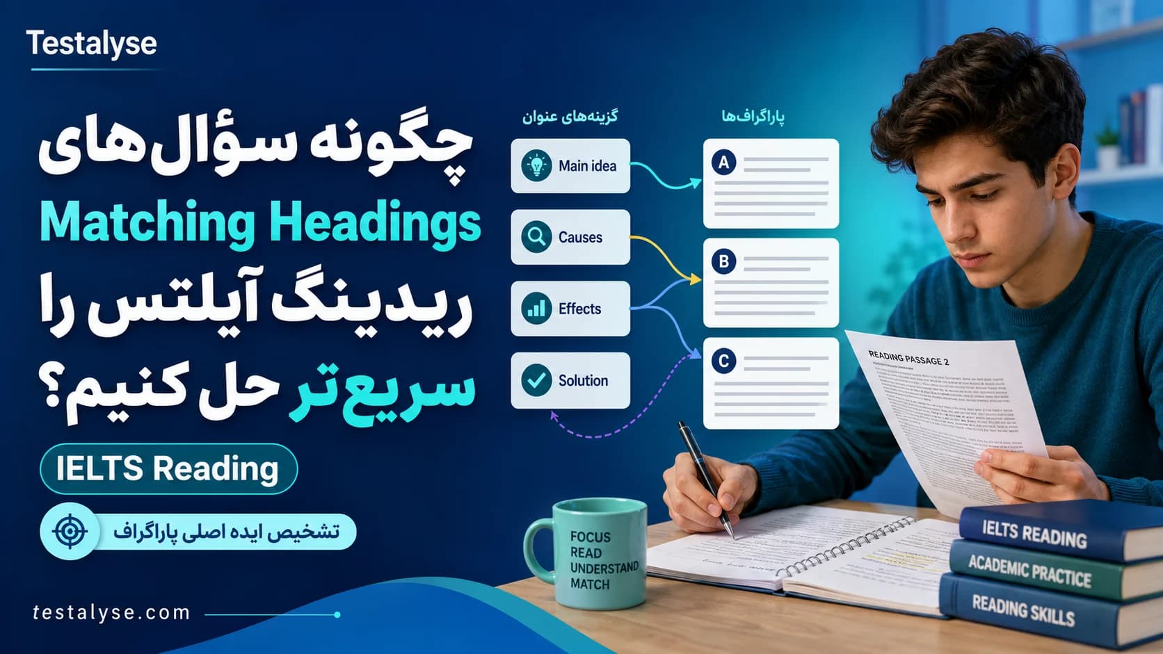 چگونه سؤالهای Matching Headings ریدینگ آیلتس را سریعتر حل کنیم؟